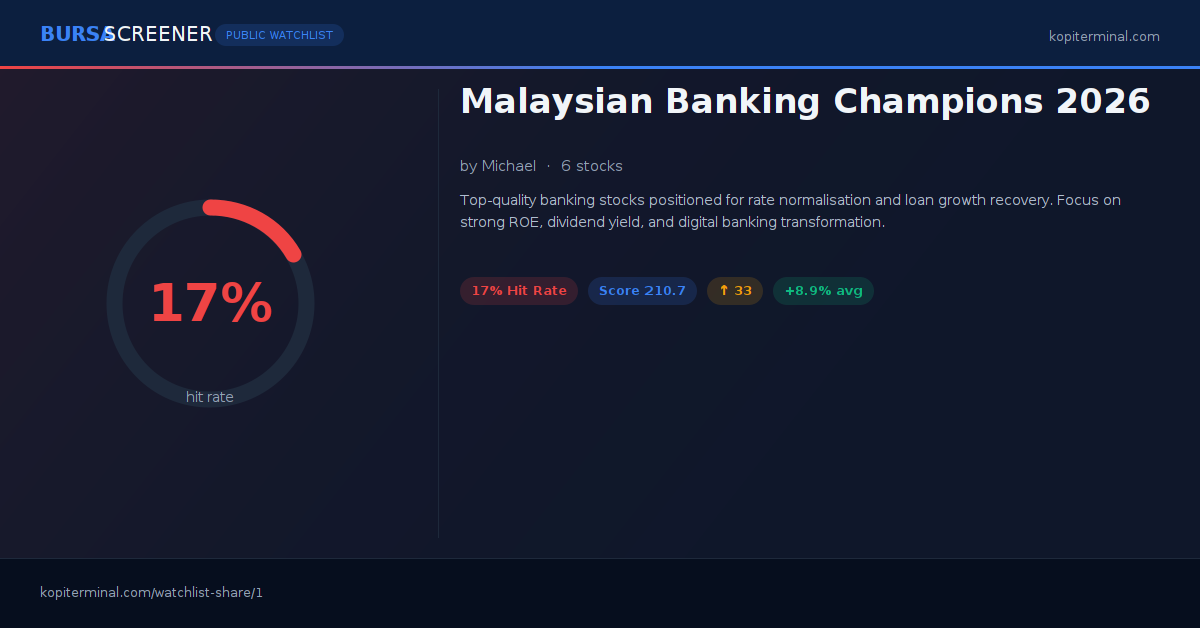 Malaysian Banking Champions 2026 | Kopi Terminal Watchlist