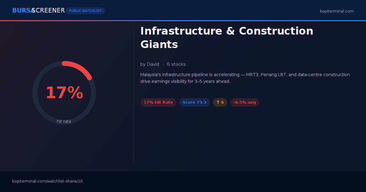 Infrastructure & Construction Giants | Kopi Terminal Watchlist