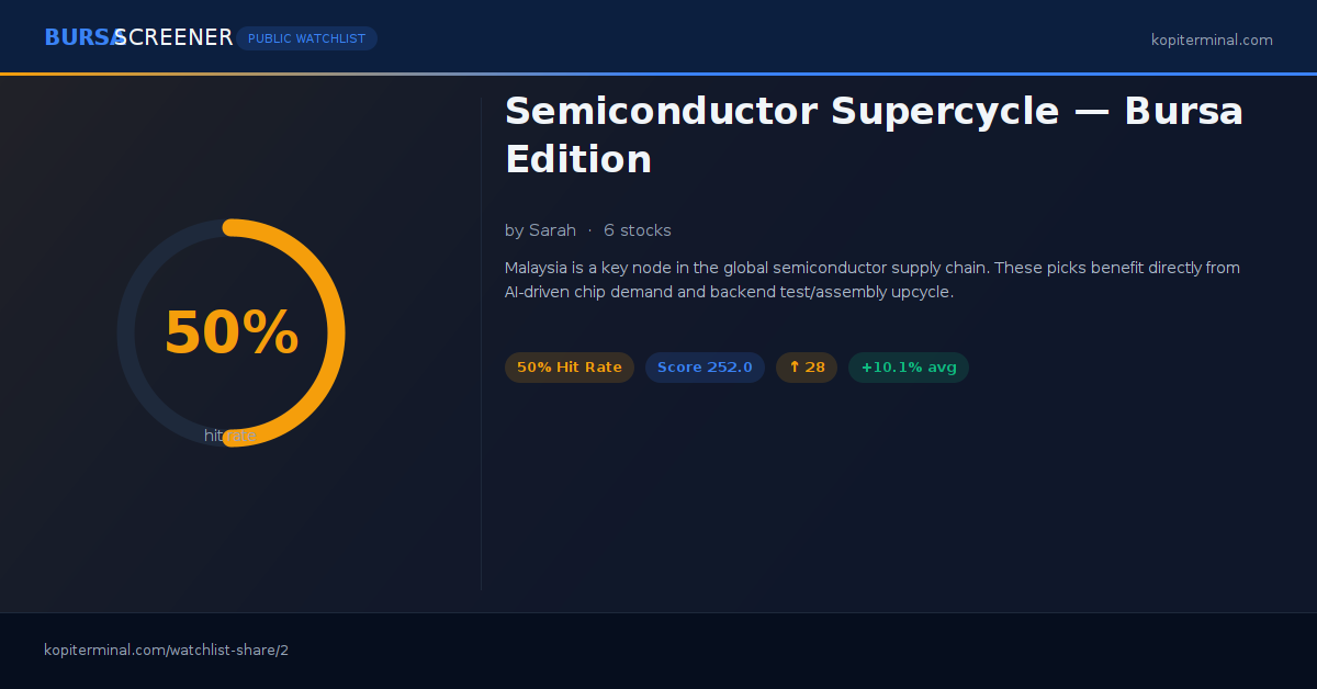 Semiconductor Supercycle — Bursa Edition | Kopi Terminal Watchlist