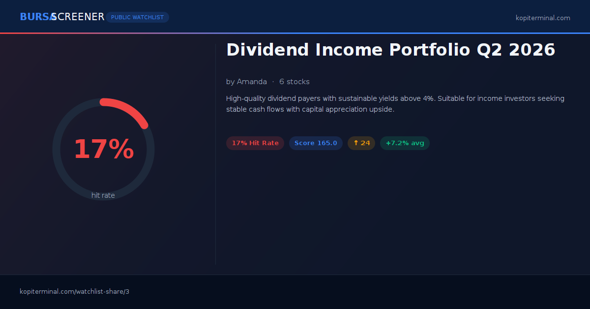 Dividend Income Portfolio Q2 2026 | Kopi Terminal Watchlist