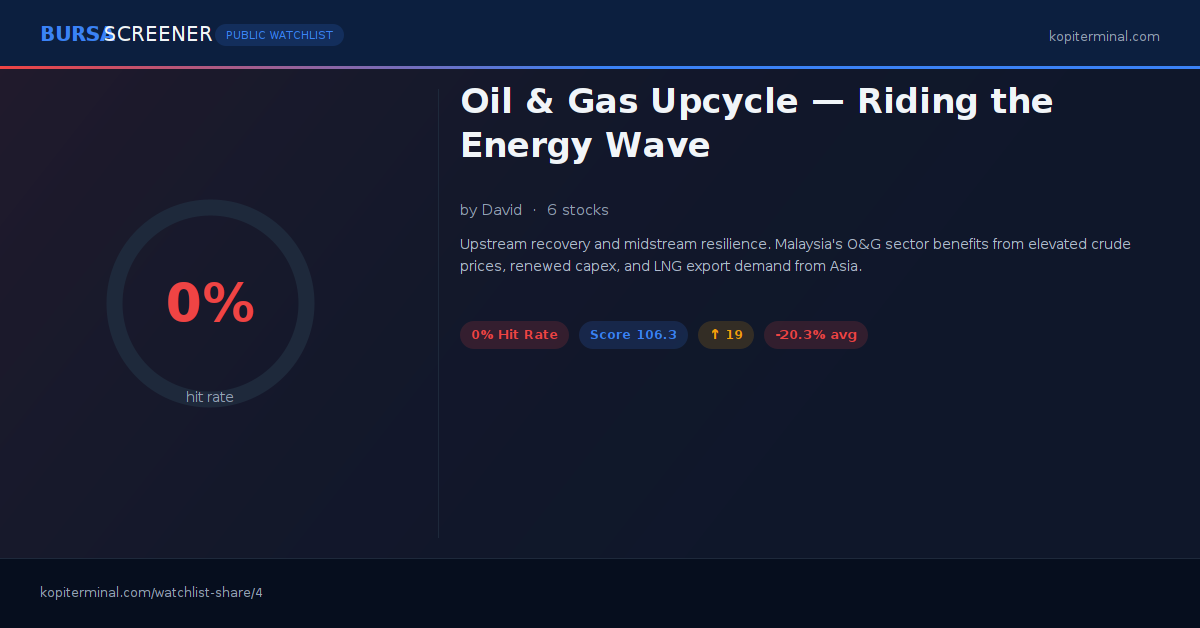 Oil & Gas Upcycle — Riding the Energy Wave | Kopi Terminal Watchlist