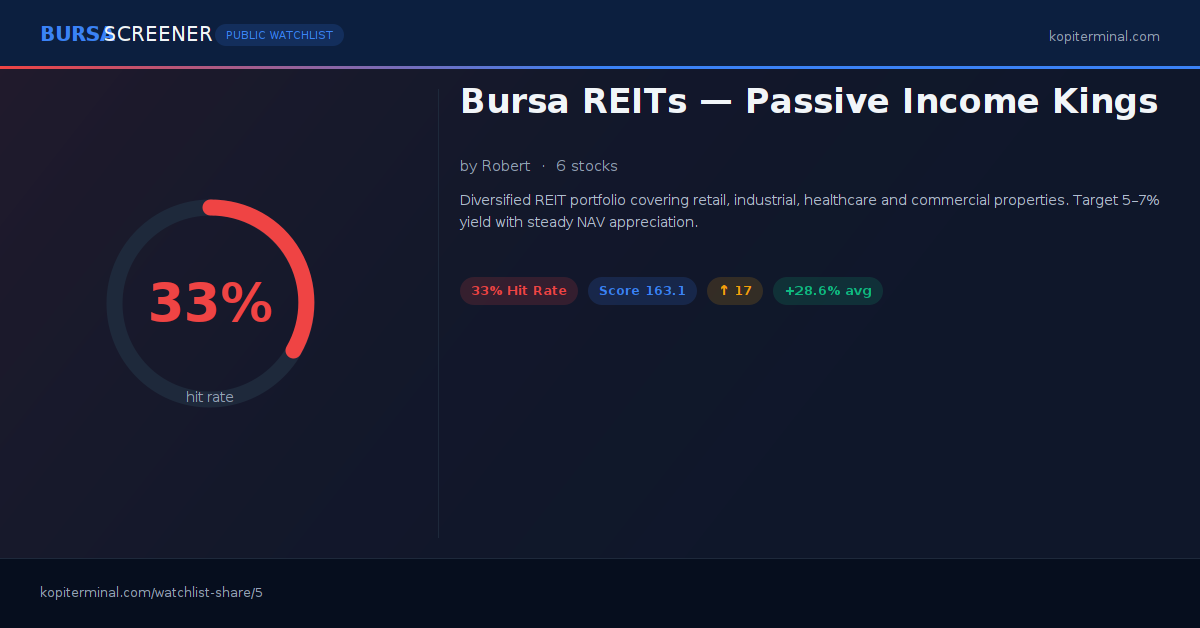 Bursa REITs — Passive Income Kings | Kopi Terminal Watchlist