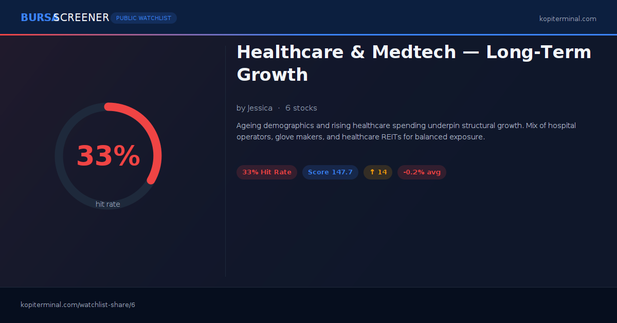 Healthcare & Medtech — Long-Term Growth | Kopi Terminal Watchlist