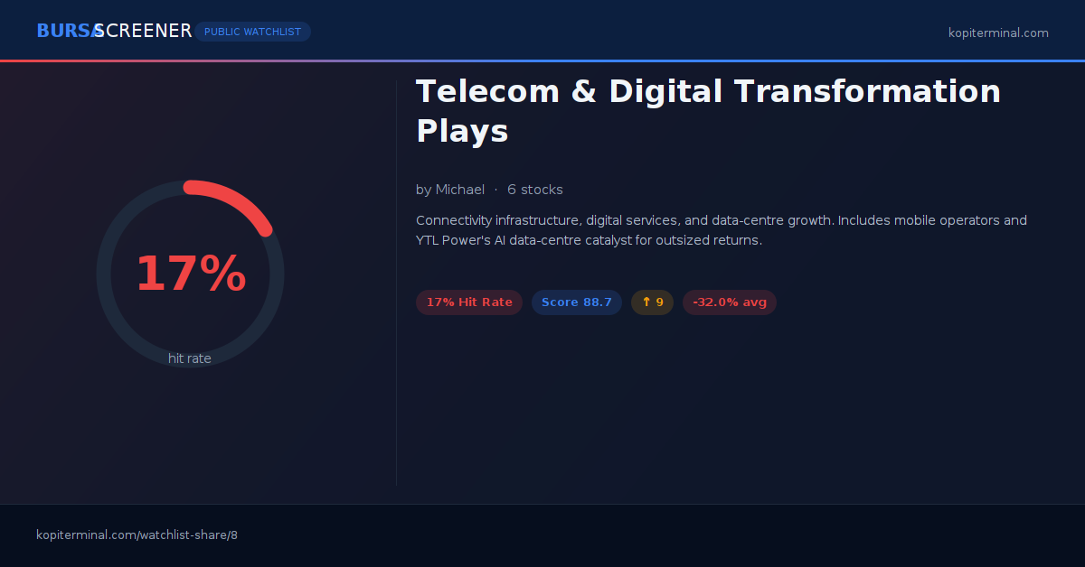 Telecom & Digital Transformation Plays | Kopi Terminal Watchlist